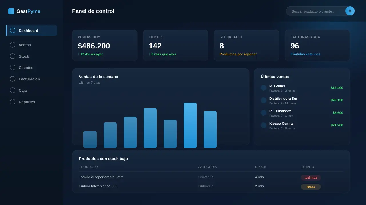 Sistema de gestión empresarial a medida desarrollado por PriSYS Solutions